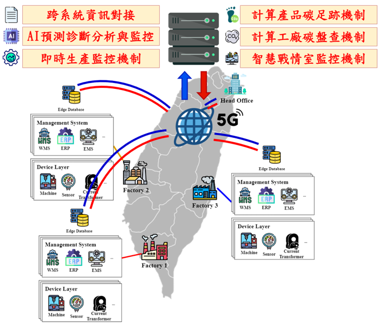 智慧預測診斷高效能維護平台
